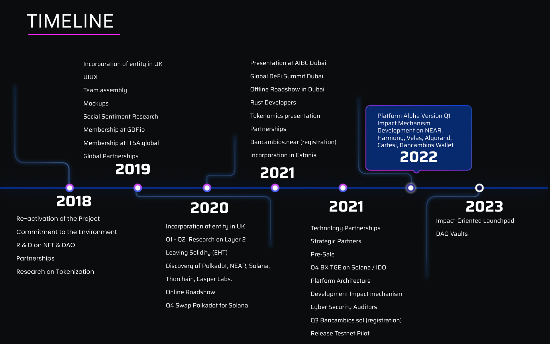 Bancambios DeFi - Kaizen Finance